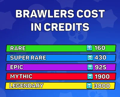 Starr Road Brawl Stars